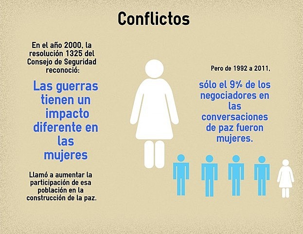SE APRUEBA POR EL CONSEJO DE SEGURIDAD DE LAS NACIONES UNIDAS LA RESOLUCIÓN 1325