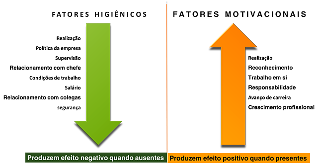 TEORÍA DE LOS DOS FACTORES