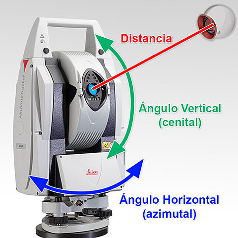 Láser en Metrologia