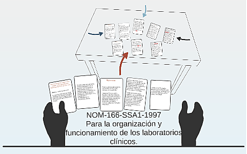 NOM-166-SSA-1997