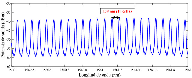 Peine de Frecuencias