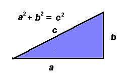 Academia de Pitagoras