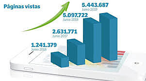 LA WEB ALCANZA EL MILLON DE SITIOS WEB