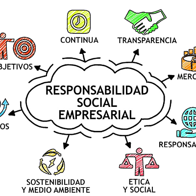 Timeline: RESPONSABILIDAD SOCIAL EMPRESARIAL