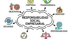 Timeline: RESPONSABILIDAD SOCIAL EMPRESARIAL