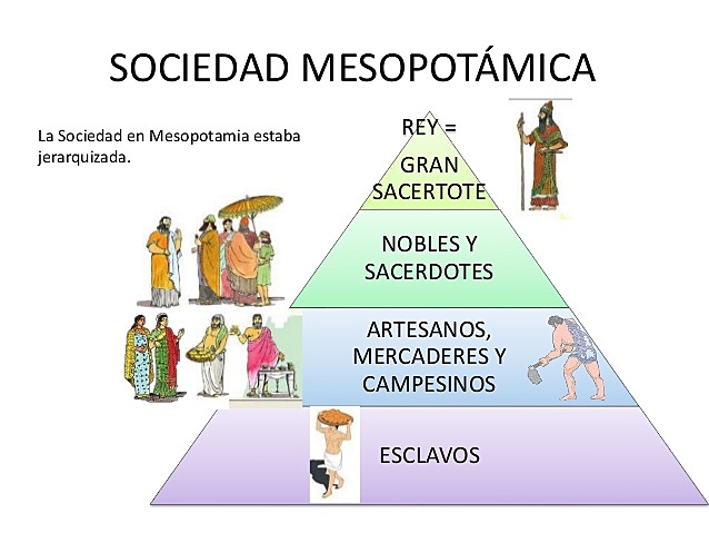 Mesopotamia Caracteristicas "Sociedad"