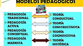 Timeline: Modelos Pedagogicos