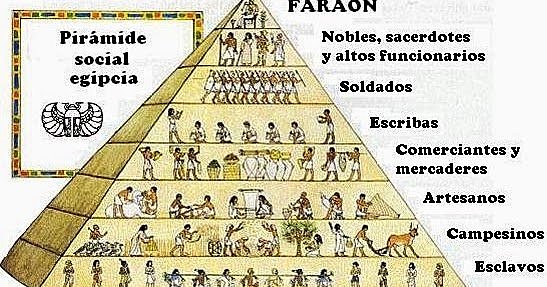 Periodo de Antigüedad (401 a.C - Siglo II o 200 d.C)