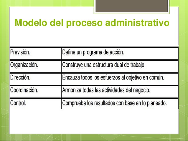 Modelo de proceso administrativo