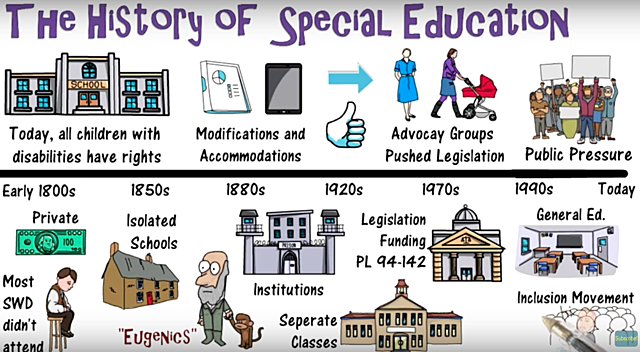 Video: The History of Special Education