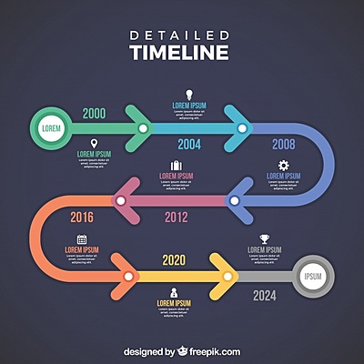 Timeline: LINEA DE TIEMPO: EVOLUCIÓN CONCEPTO RED