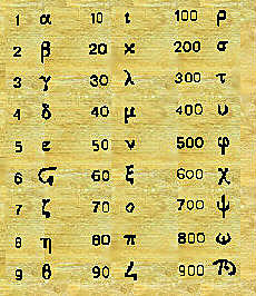 Era un sistema de base decimal