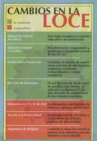 Creación de la LOCE. LEY ORGÁNICA DE CALIDAD DE LA EDUCACIÓN.