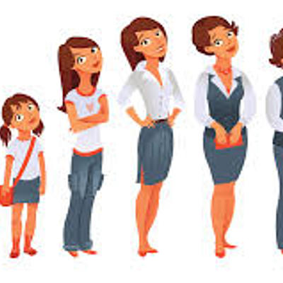 Timeline: Desarrollo Humano