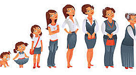 Timeline: Desarrollo Humano