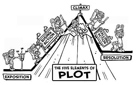 7th Grade English Teacher