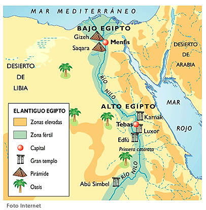 civilizacion egipcia