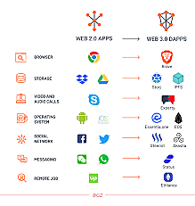 web 3.0