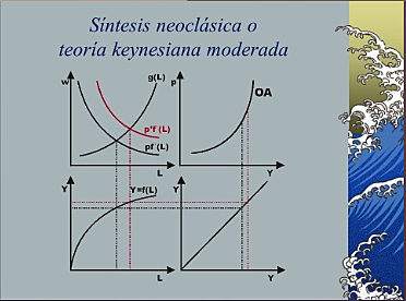 SÍNTESIS NEOCLÁSICA