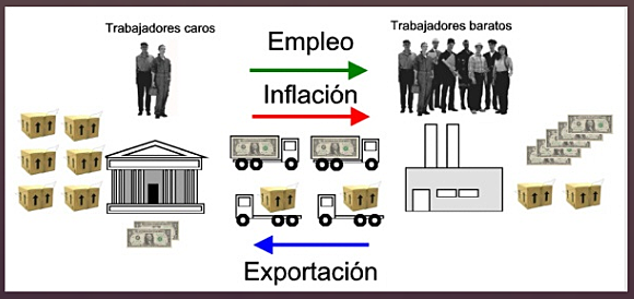 CONSEJO DE ASESORES ECONÓMICOS DEL PRESIDENTE