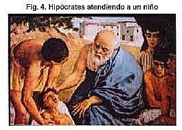 460 BCE Hipocrates