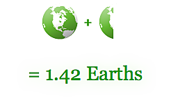 Índice de Bienestar Económico Sostenible (IBES)