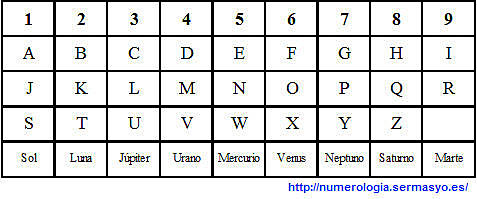 Sistema de Numeración Alfanumérico 800 a.C