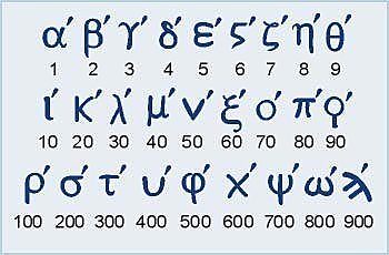 Sistema de Numeración Jónico Griego 400 a.C