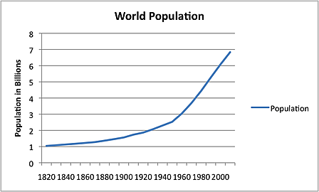 1 Billion human population
