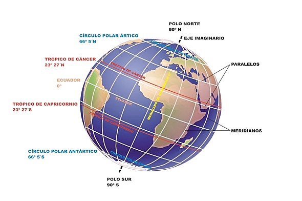 Paralelos y meridianos