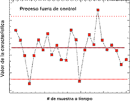 Graficas de control