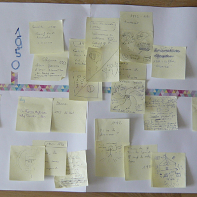 Timeline: L'agir féministe. Cette ligne de temps a été élaborée à partir de documents d'archives conservés par le Centre des archives du féminisme à Angers, dans le cadre d'un atelier autour des archives féministes (29 août 2019, Congrès du genre, Angers).