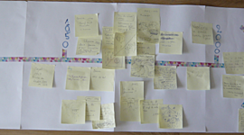 Timeline: L'agir féministe. Cette ligne de temps a été élaborée à partir de documents d'archives conservés par le Centre des archives du féminisme à Angers, dans le cadre d'un atelier autour des archives féministes (29 août 2019, Congrès du genre, Angers).