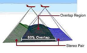 Técnicas de fotogrametría