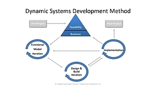 Dynamic Systems Development Method
