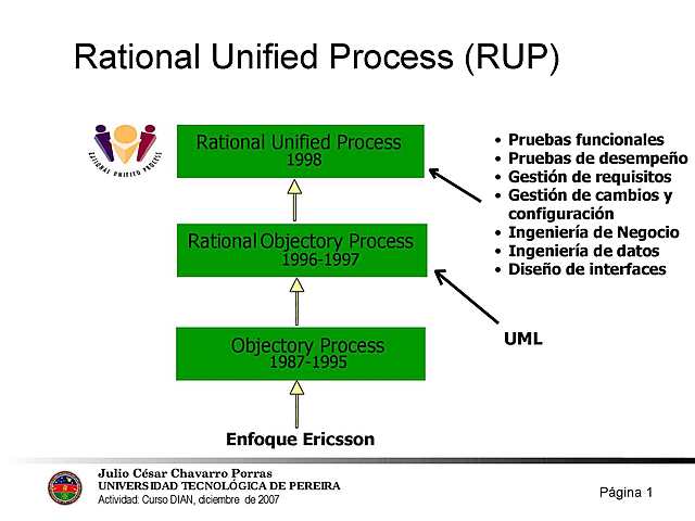Rational Unified Process(RUP)