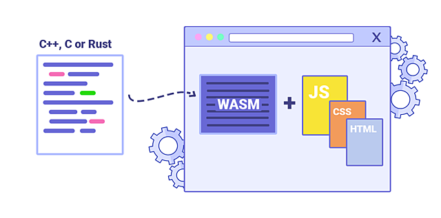 WebAssembly
