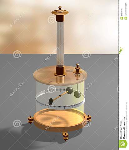 Invención de la balanza de torsión