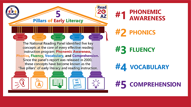 National Early Literacy Panel Report