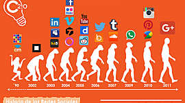 Timeline: Linea de evolución de las redes sociales.