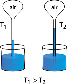 GALILEO GALILEI ´´TERMOSCOPIO´´
