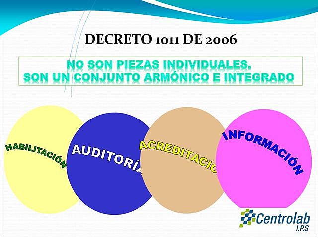 Decreto 1011 del 2006, Resoluciones 1043, 1445 y 1446