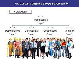 Decreto 1072 Sistema de Gestión