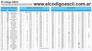 Código ASCII