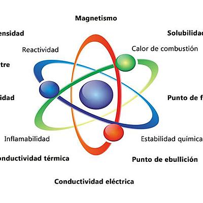 Timeline: Estructura de la materia a través del tiempo