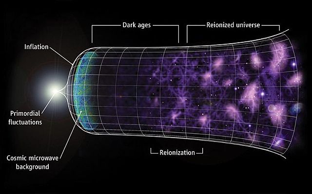 Teoria del estado infacionario sugerida por Alan Guth