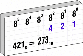 Sistema de Numeración Octal 700 d.C