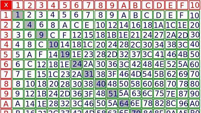 Sistema de Numeración Hexadecimal 1963 d.C