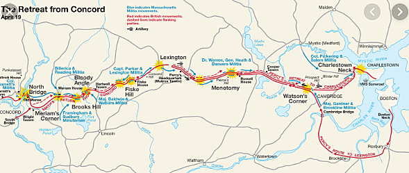 The Battle of Lexington and Concord