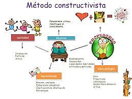 TEORIA CONSTRUCTIVISTA